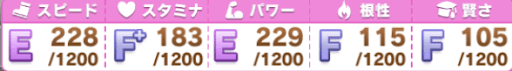 メイクデビュー_参考ステータス