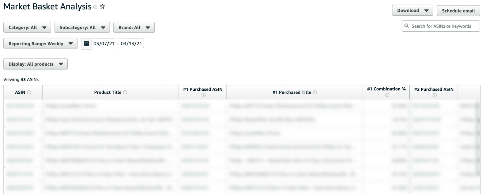 Market Basket Report amazon brand analytics