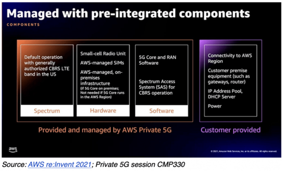 Private 5G session CMP330