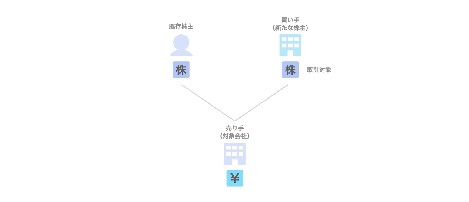 第三者割当増資の関係者