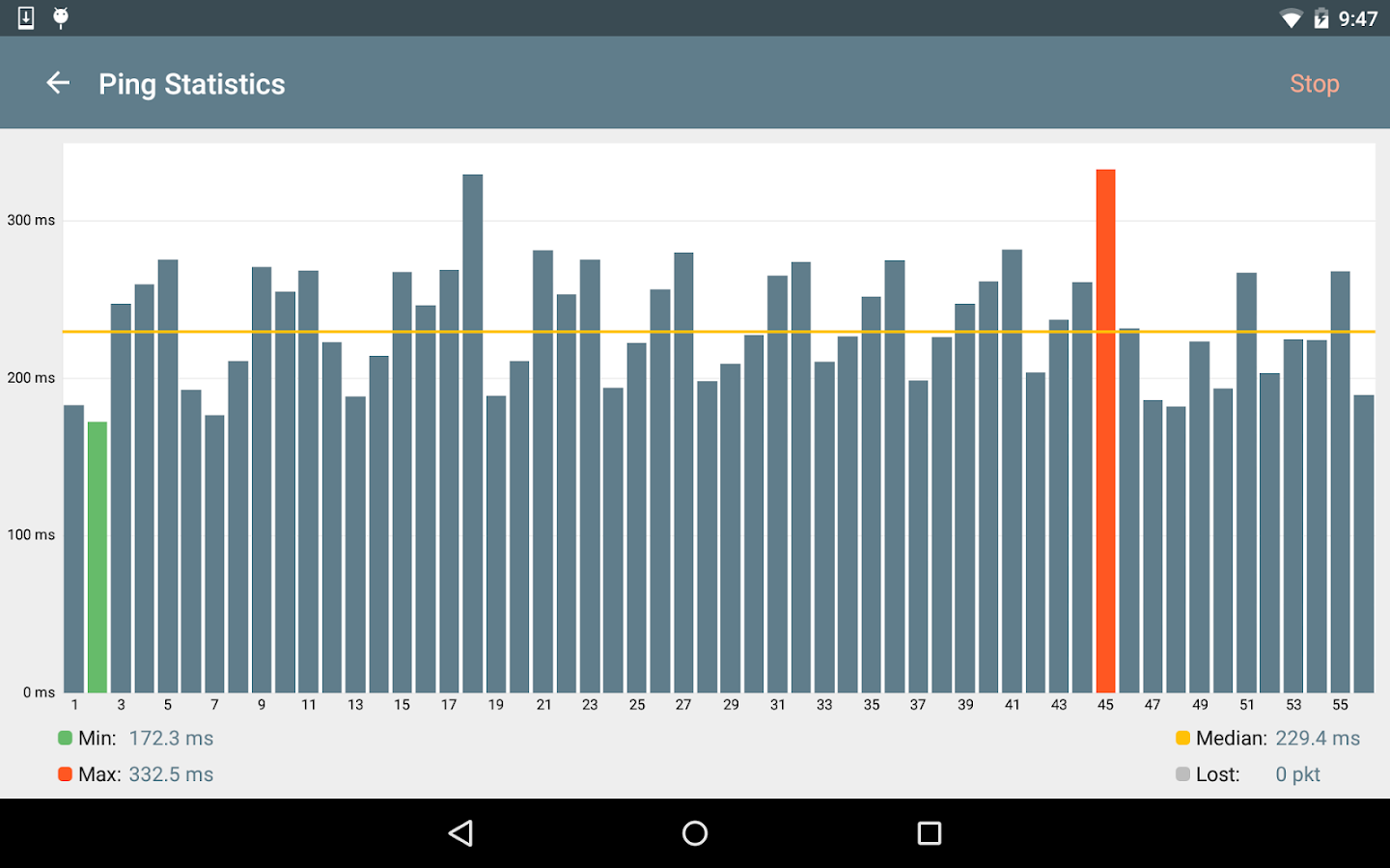 Network Analyzer Pro Screenshot 9