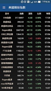 國際指數通 Screenshots 2