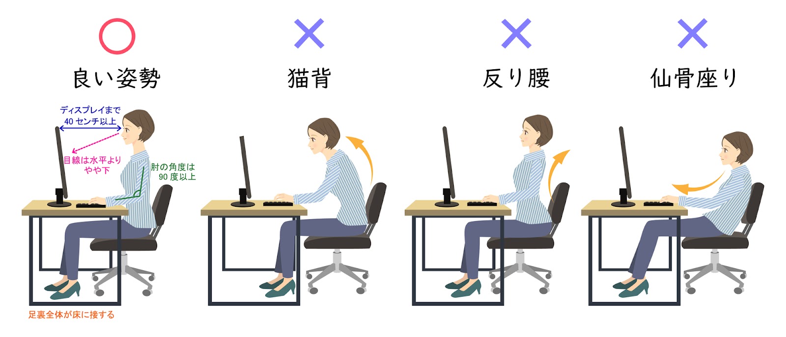 パソコンを目の前に仕事をする場合の正しい座り方