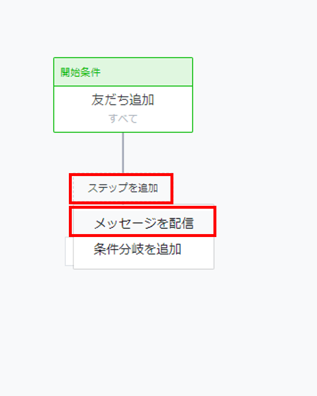 LINE公式アカウント　ステップ配信　管理画面