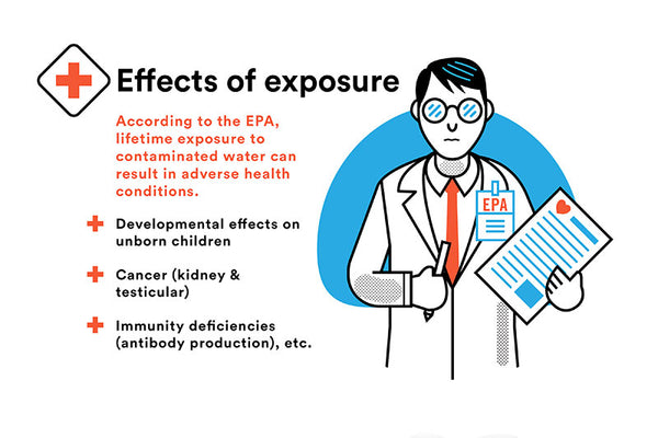 Dangers of PFOAs in water