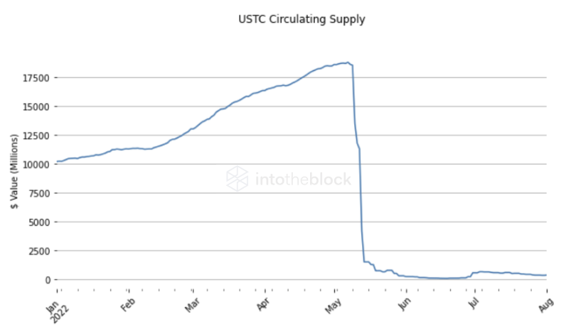 Chart, line chart, scatter chart  Description automatically generated