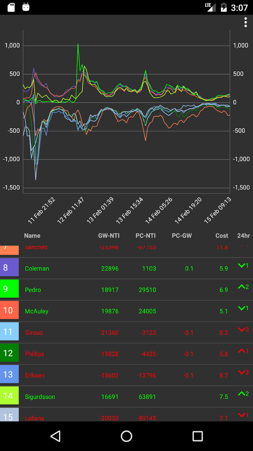 FPL Net Transfer Index Screen 2