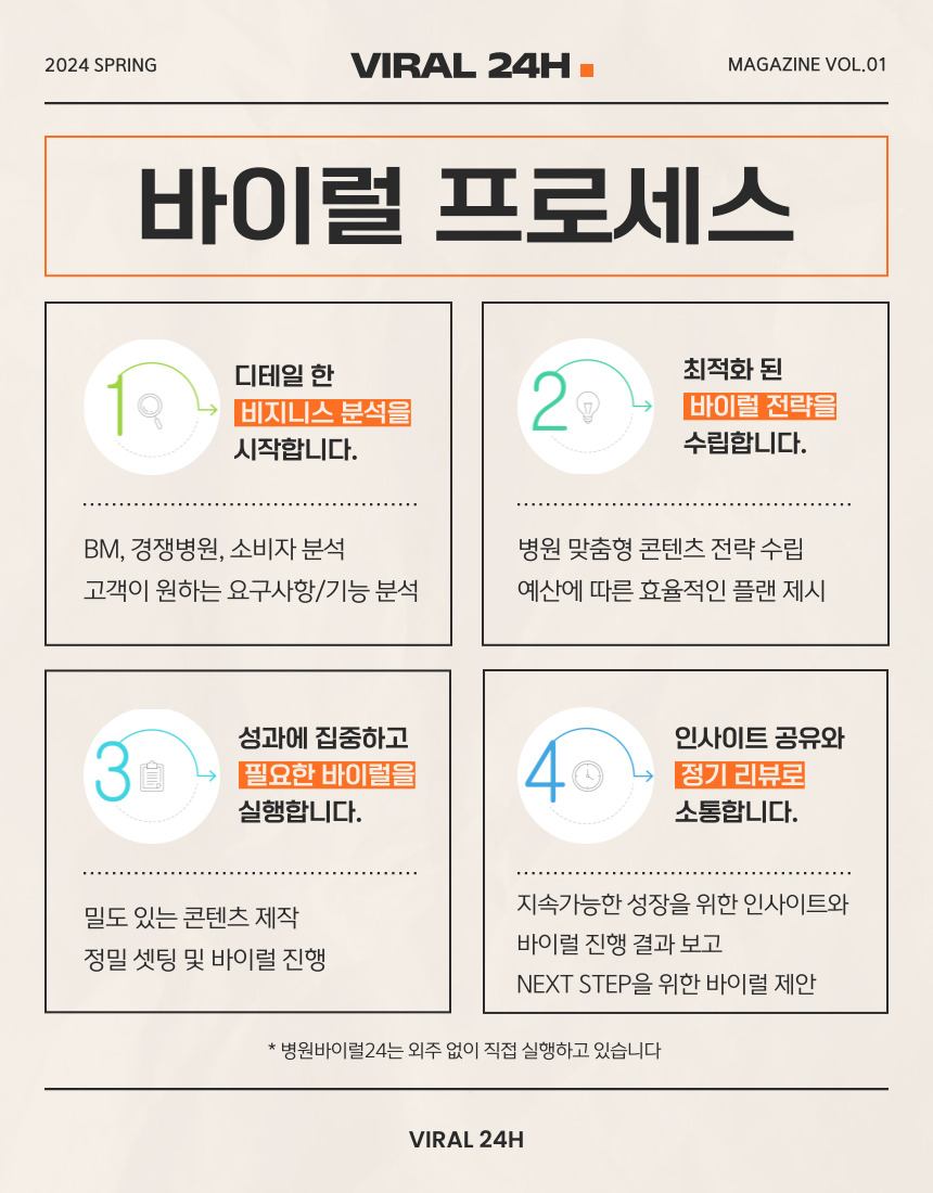 디테일-한-비지니스-분석을-시작합니다.-최적화-된-바이럴-전략을-수립합니다.-성과에-집중하고-필요한-바이럴을-실행합니다.-인사이트-공유와-정기-리뷰로-소통합니다.