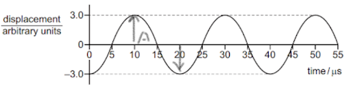 Solution Image