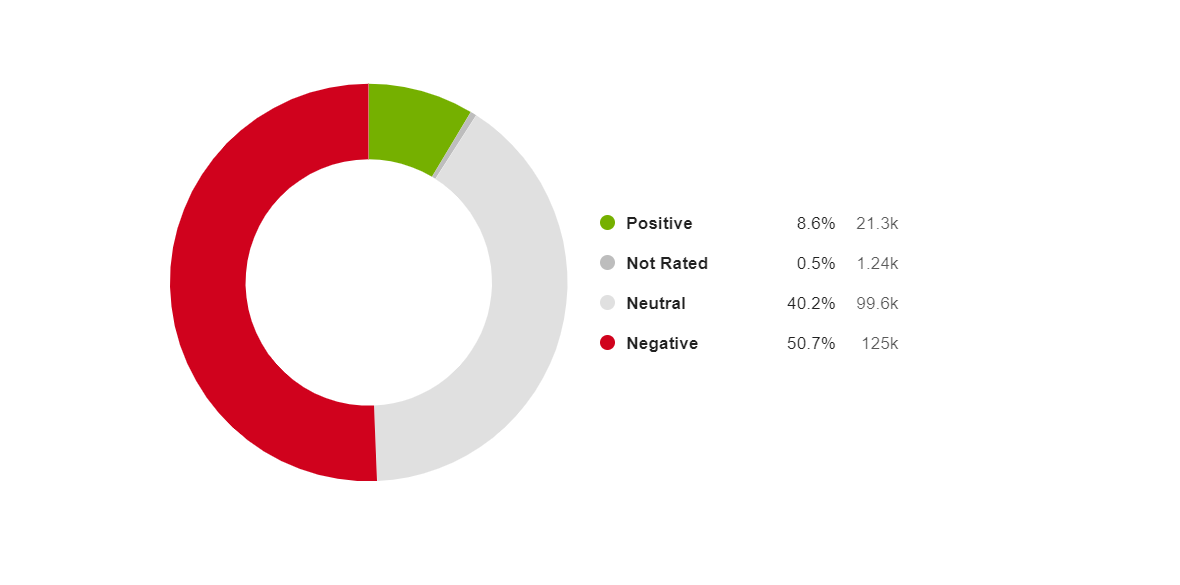 A diagram of a pie chart Description automatically generated