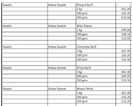 Bhagat Mishthan Bhandar menu 3