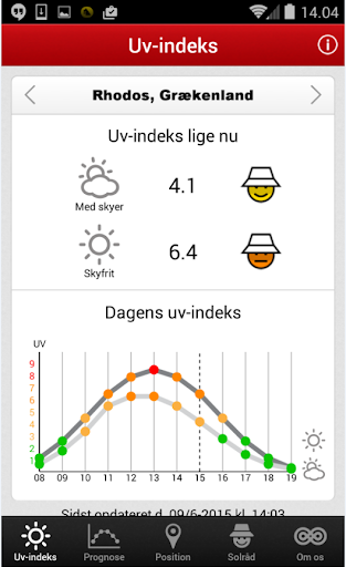 Uv-indeks