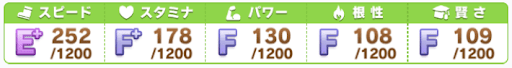 ジュニア級メイクデビュー_ステータス