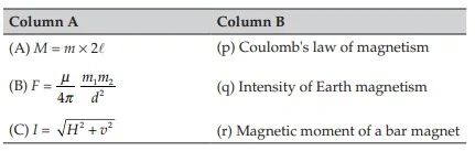 To Plot The Magnetic Field Pattern Due To A Bar Magnet