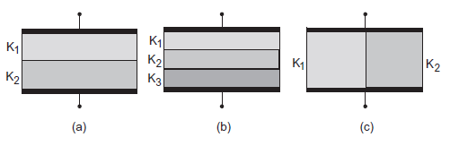 Dielectric