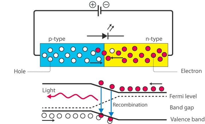 C:\Users\Admin\Desktop\Light-Emitting-Diode-4-1.jpg