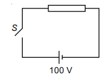 Temperature Dependence of Resistivity