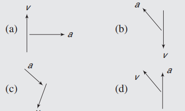 Kinematic parameters - displacement, velocity, acceleration