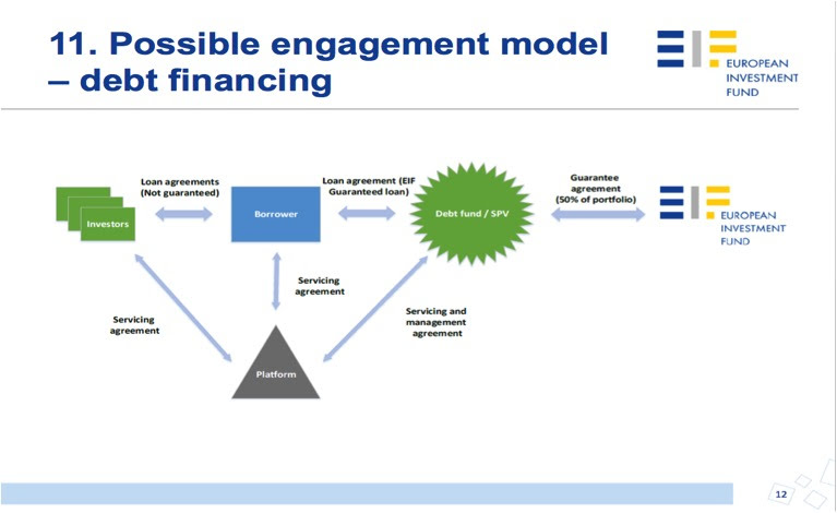 Debt financing - Gilibert