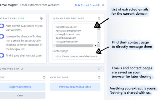 Email Extractor From Websites | Email Magnet