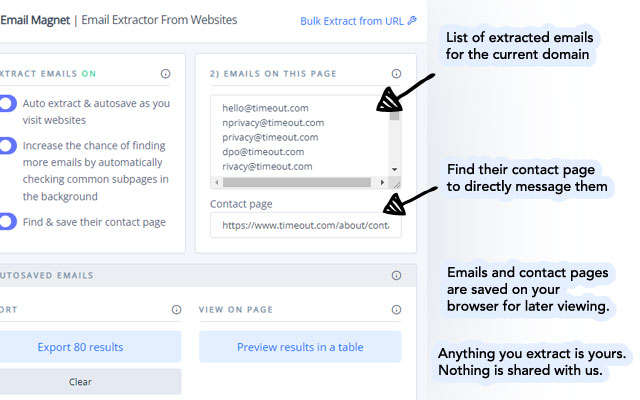 Email Extractor From Websites | Email Magnet Preview image 5