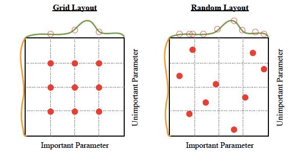 random search algorithm - hyperparameter optimization