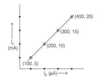 Transistors