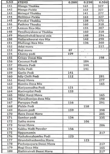 The Grand Sweets & Snacks -Amirtham Restaurant menu 