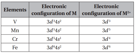 Solution Image