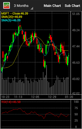 免費下載財經APP|Stock Chart NZX app開箱文|APP開箱王