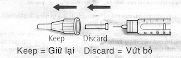 cách tháo, lắp kim