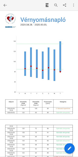 vérnyomásnapló pdf how to measure blood pressure in obese patients