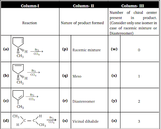 Preparation of haloalkanes