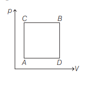 Thermodynamic process