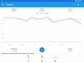 Bmi Calculator Ideaal Gewicht Apps Op Google Play