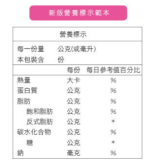 新版營養標示