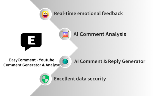 EasyComment-YouTube ChatGPT 评论生成&分析工具