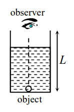 Refractive index