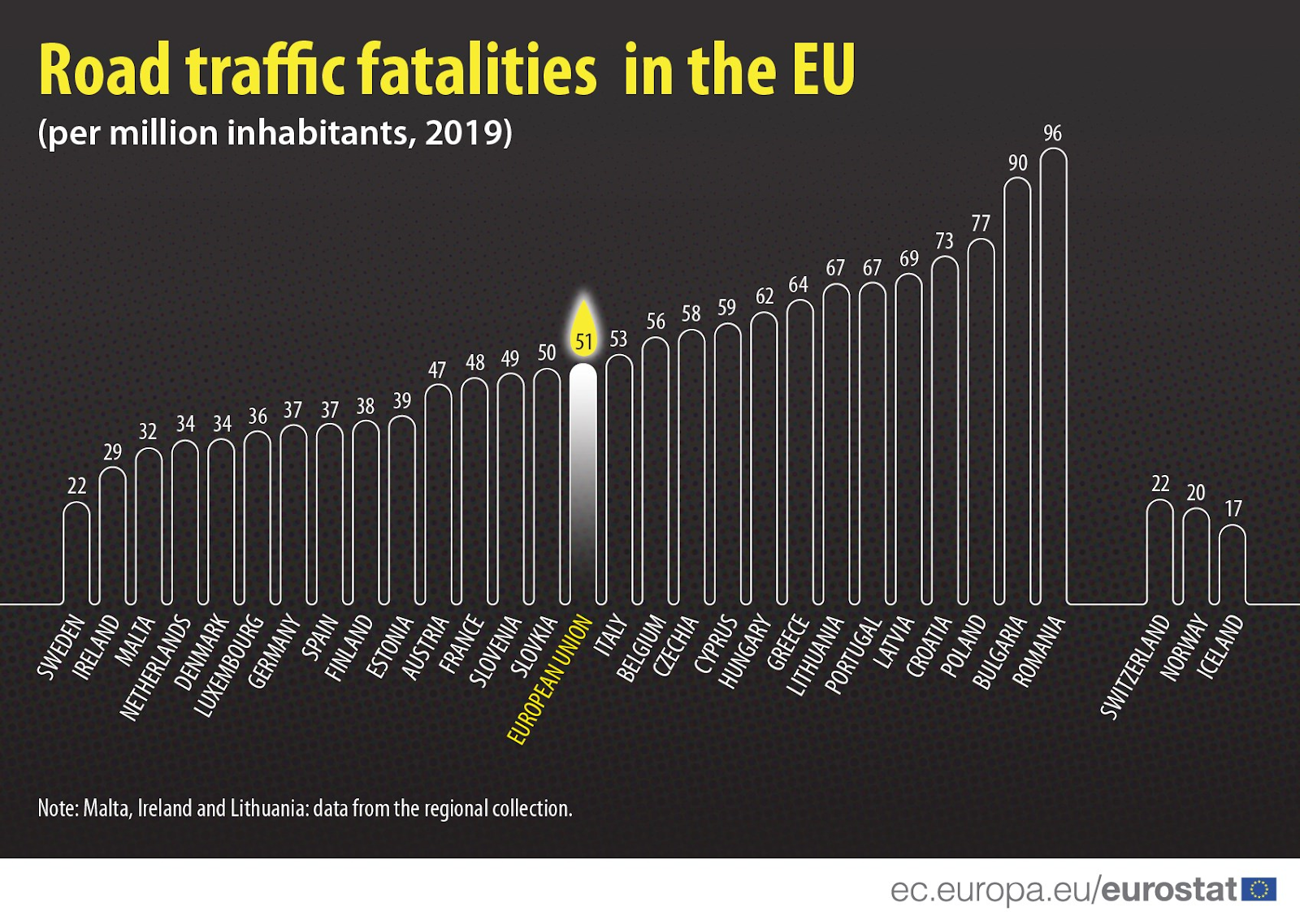 Ofiary śmiertelne wypadków drogowych w Europie