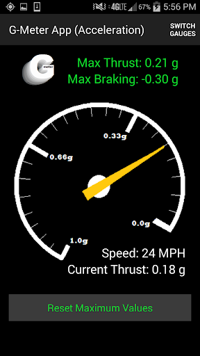 G-meter Torque Horsepower