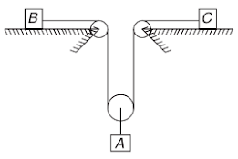 Constraint relations