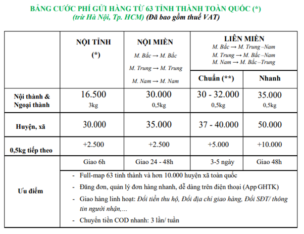 Giao hàng tiết kiệm