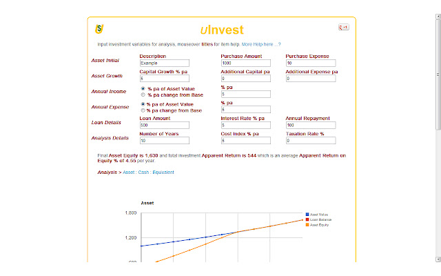 uInvest chrome extension