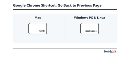 Chrome Keyboard Shortcut: go back to the previous page