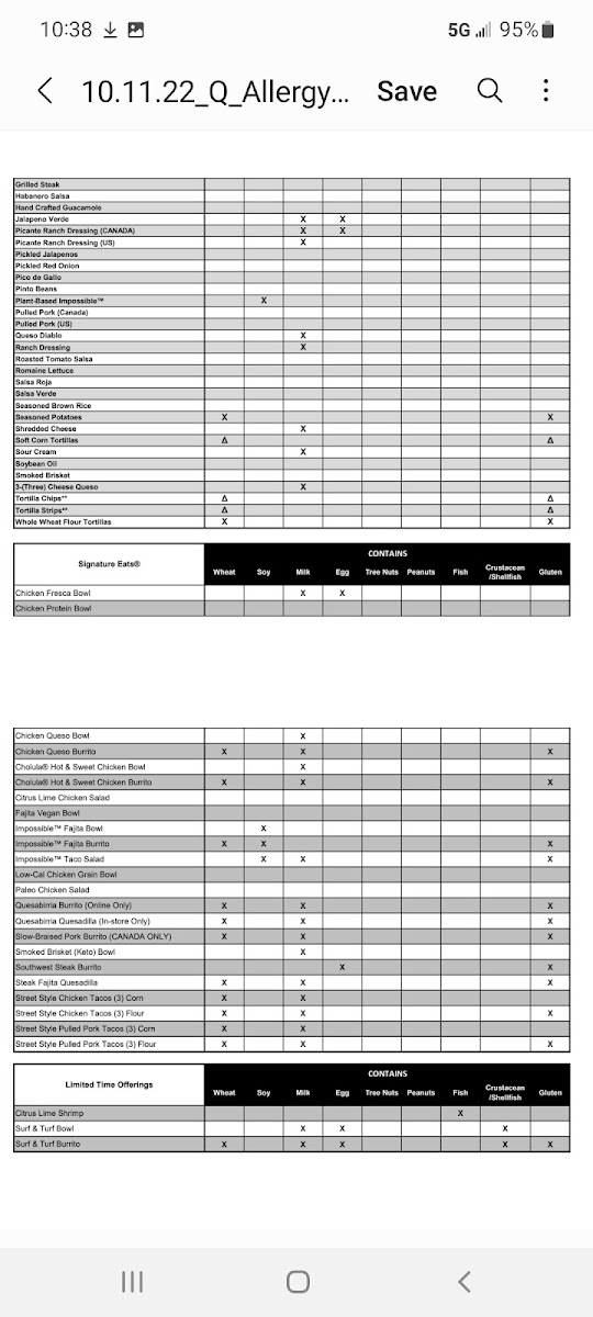 QDOBA Mexican Eats gluten-free menu