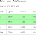 Forex Market Closed