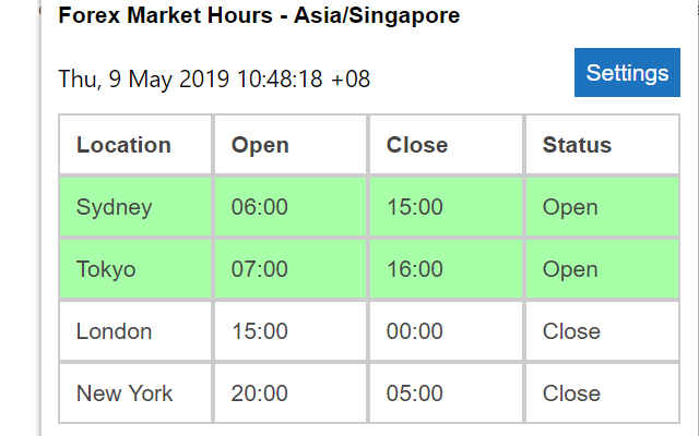 Forex Market Hours - 