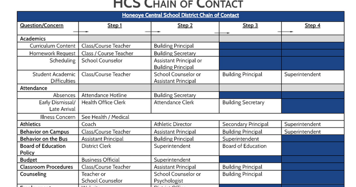 Chain of Contact.docx