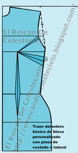El Rincon De Celestecielo: Accesorios para confección 2ª Parte