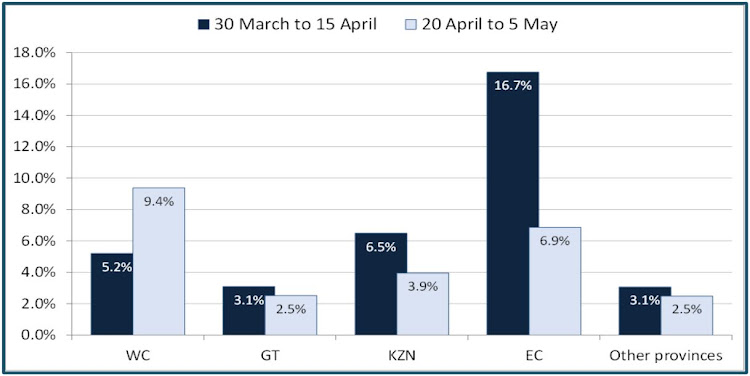 Average daily growth rate in Covid-19 cases.